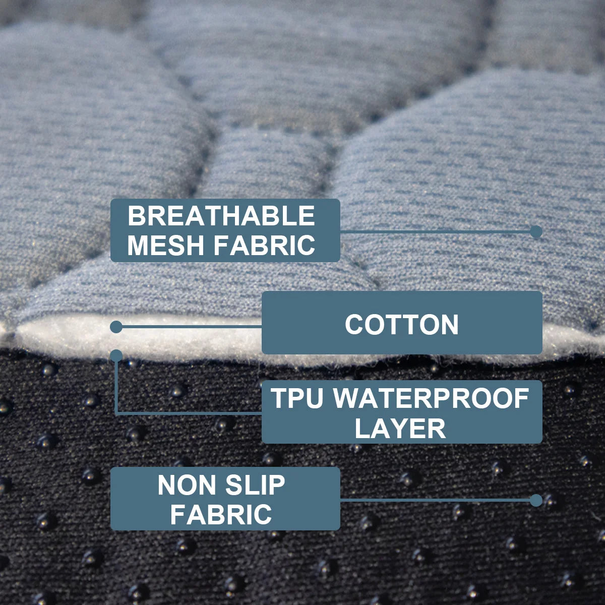 Absorbent Dog Urine Pads Reusable Dogs Pee Mat Waterproof Dog Diaper Mat for Car Seat Cover Anti Slip Training Pet Accessories